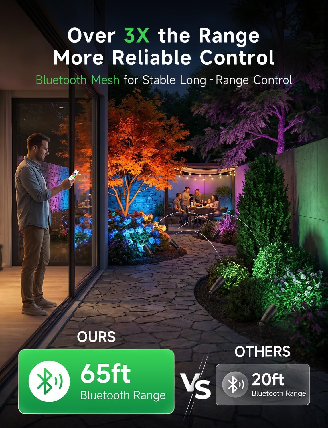 Projecteurs paysagers extérieu - Outdoor Lighting Replacement Bulbs avis et prix