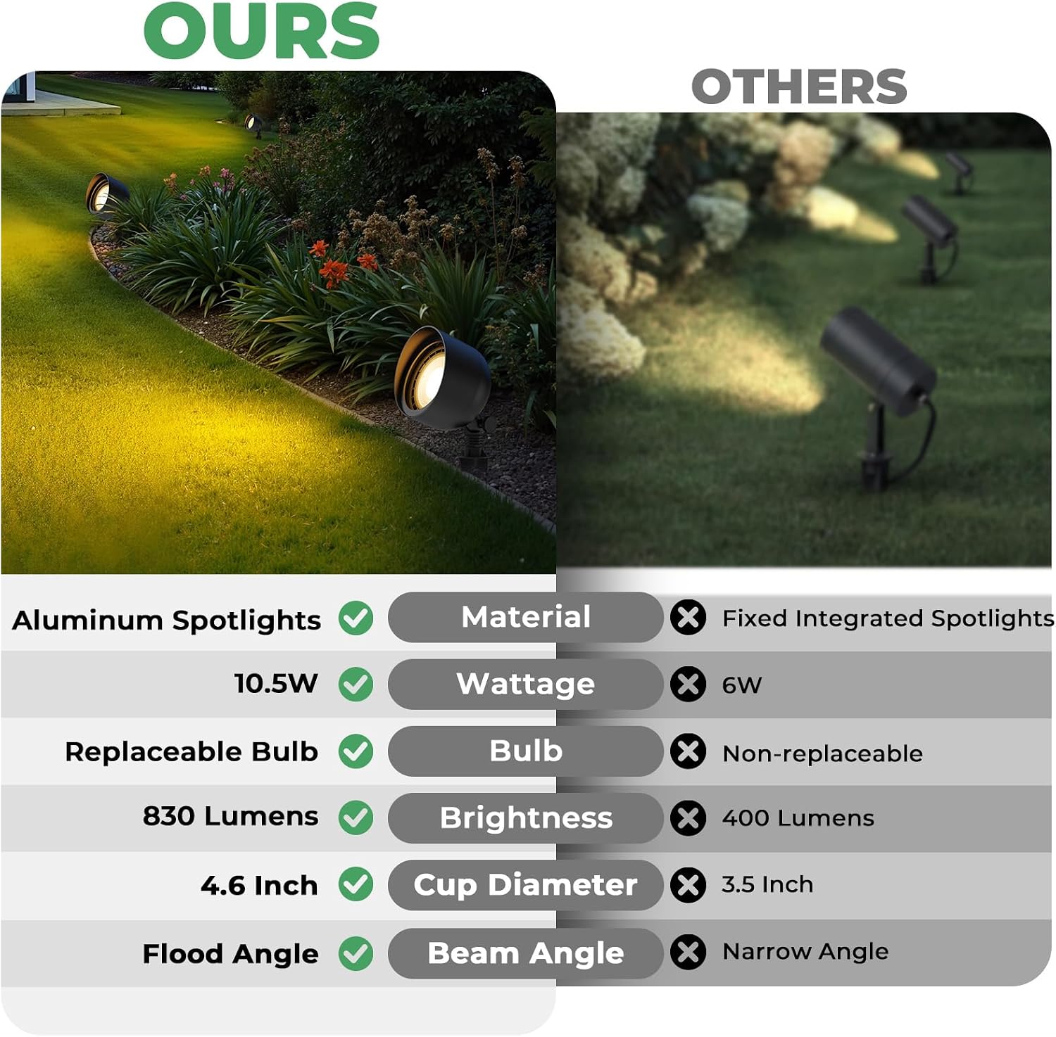 Projecteur LED paysager basse  - Outdoor Lighting Voltage avis et prix